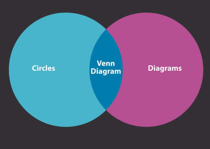 Venn -diagrams
